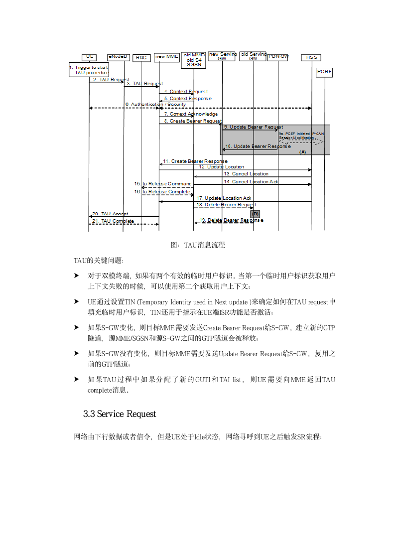 数据网-lte 核心网第10页