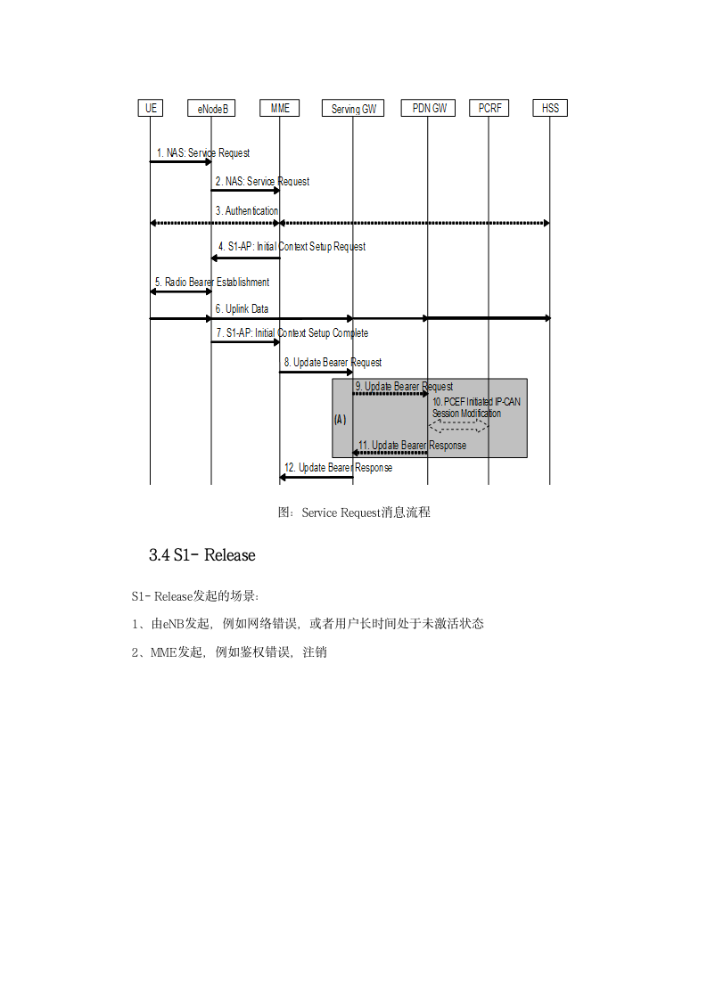 数据网-lte 核心网第11页