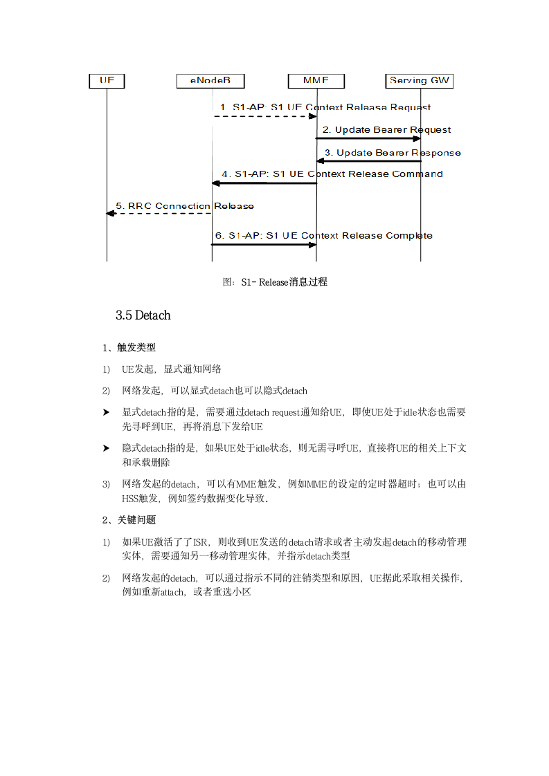 数据网-lte 核心网第12页