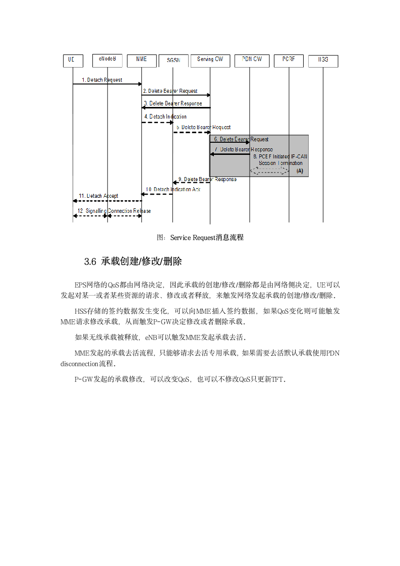 数据网-lte 核心网第13页