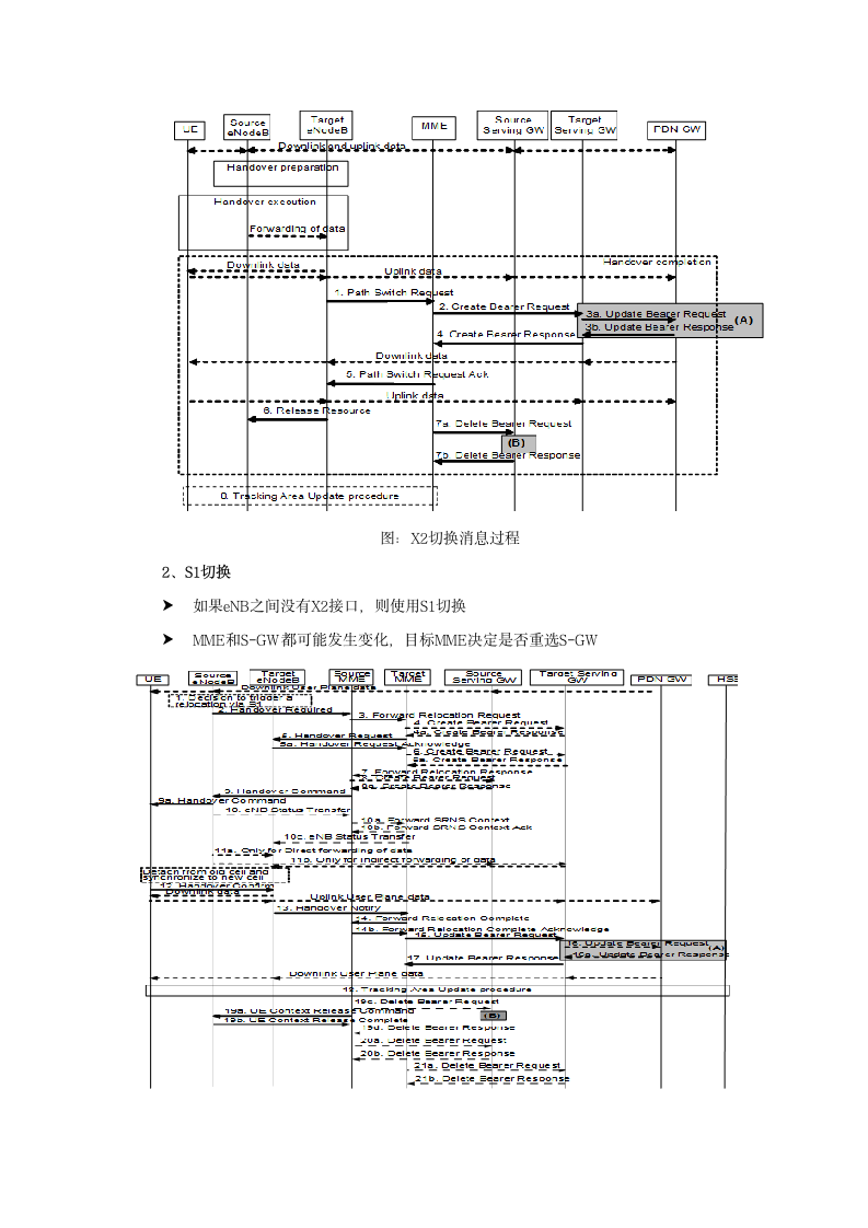 数据网-lte 核心网第15页