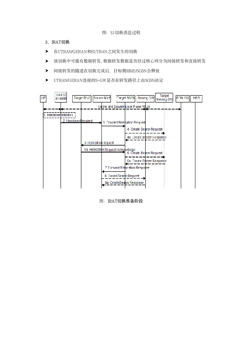 数据网-lte 核心网第16页