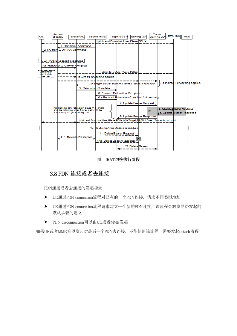 数据网-lte 核心网第17页