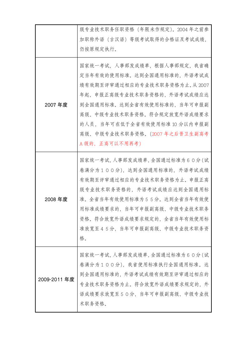 职称英语职称计算机有效期第2页