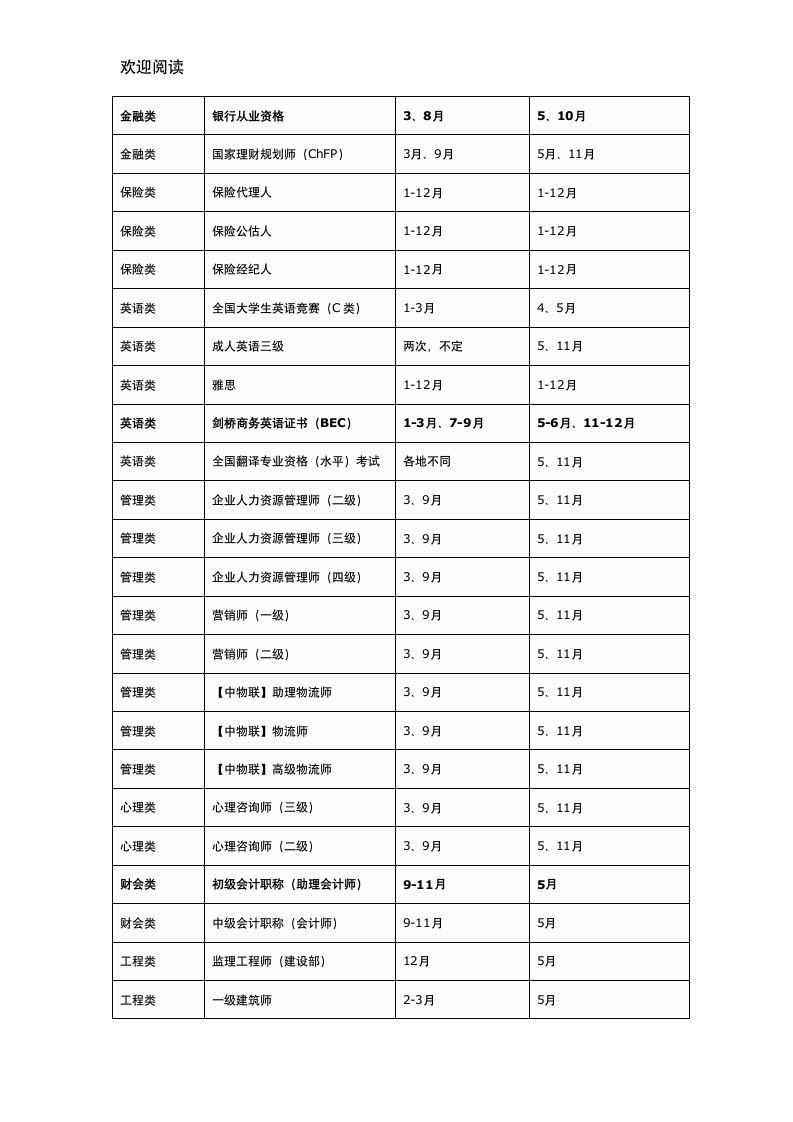 每年各种职业资格考试报名时间及考试时间表格模板94921360第3页