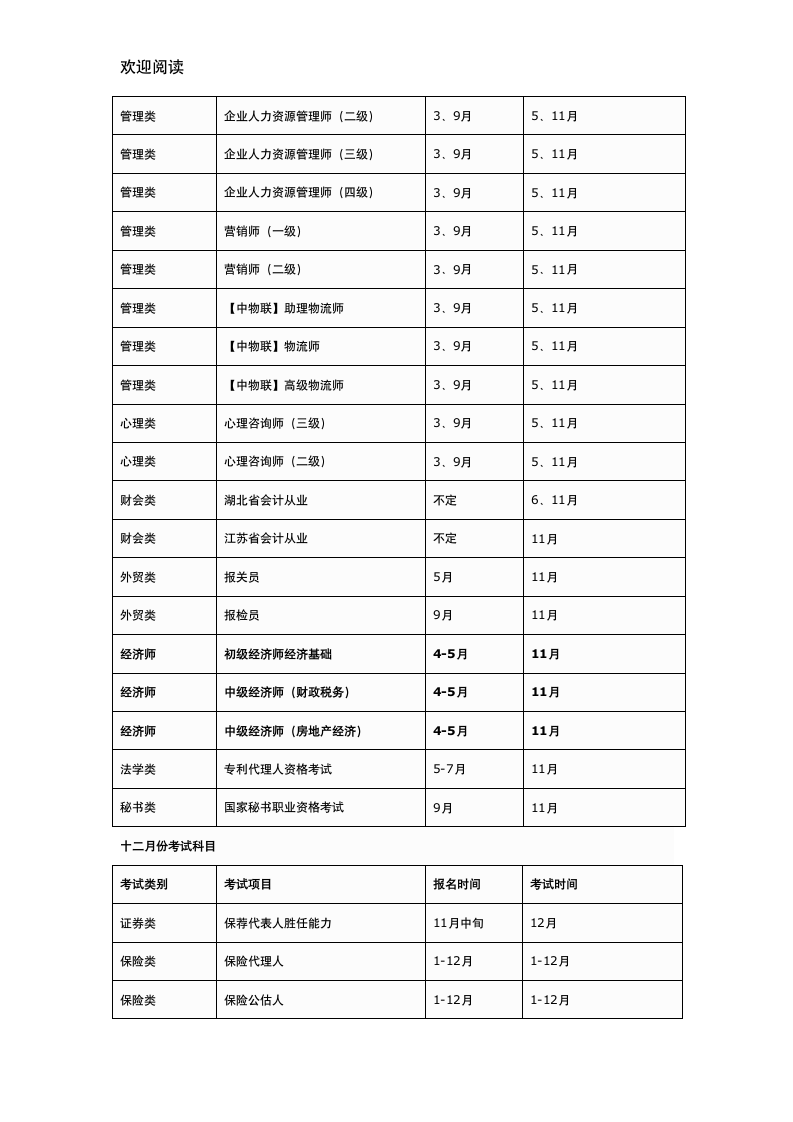 每年各种职业资格考试报名时间及考试时间表格模板94921360第9页