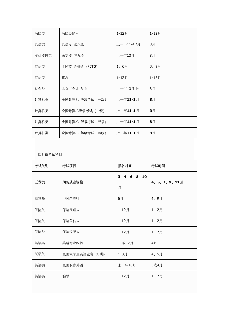 每年各种职业资格考试报名时间及考试时间表第2页