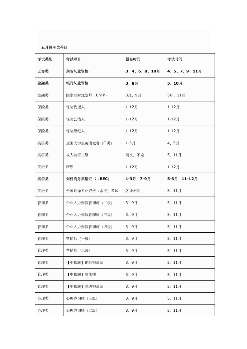 每年各种职业资格考试报名时间及考试时间表第3页