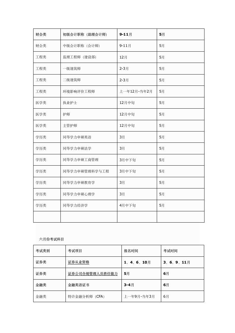 每年各种职业资格考试报名时间及考试时间表第4页