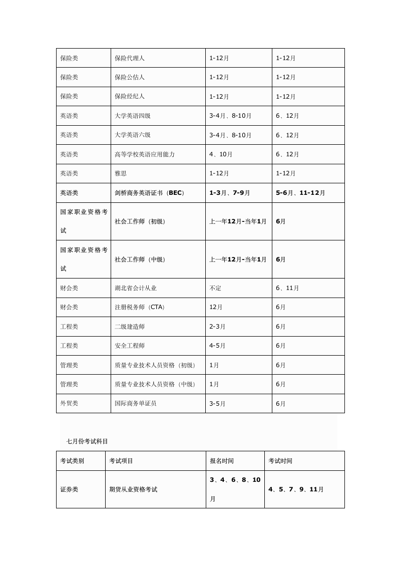 每年各种职业资格考试报名时间及考试时间表第5页