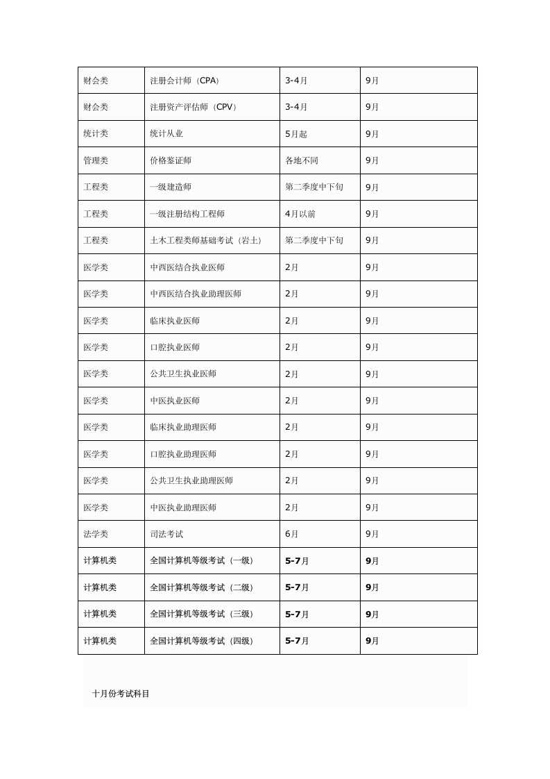 每年各种职业资格考试报名时间及考试时间表第7页