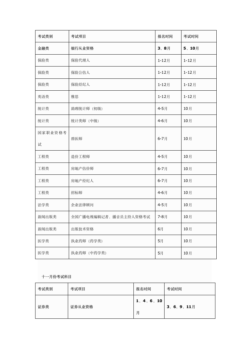 每年各种职业资格考试报名时间及考试时间表第8页