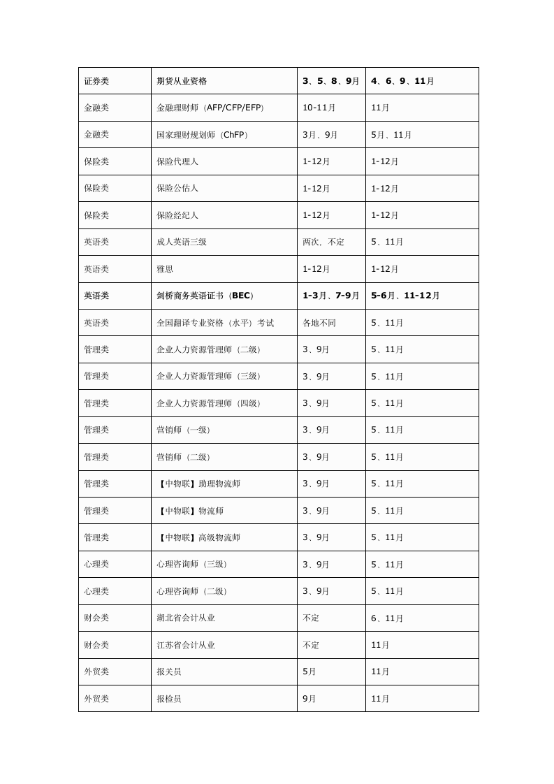 每年各种职业资格考试报名时间及考试时间表第9页