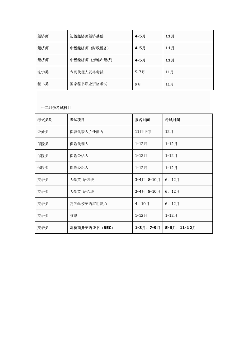 每年各种职业资格考试报名时间及考试时间表第10页