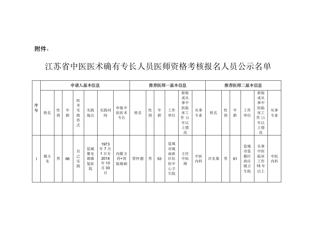 2018年江苏盐城城南新区中医医术确有专长考核报名人员名单公示第1页