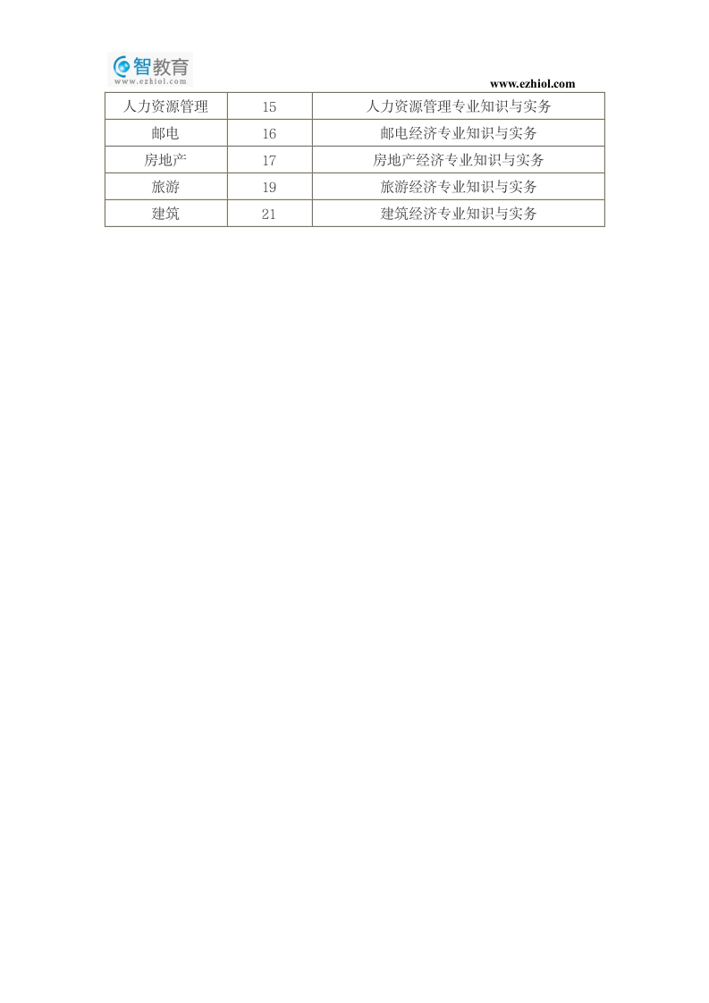 2013年中级经济师考试科目第2页