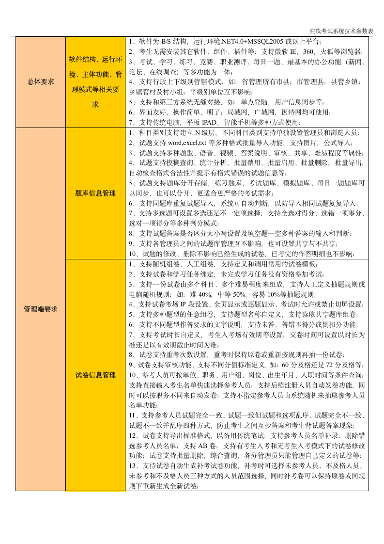 在线考试系统技术参数第2页