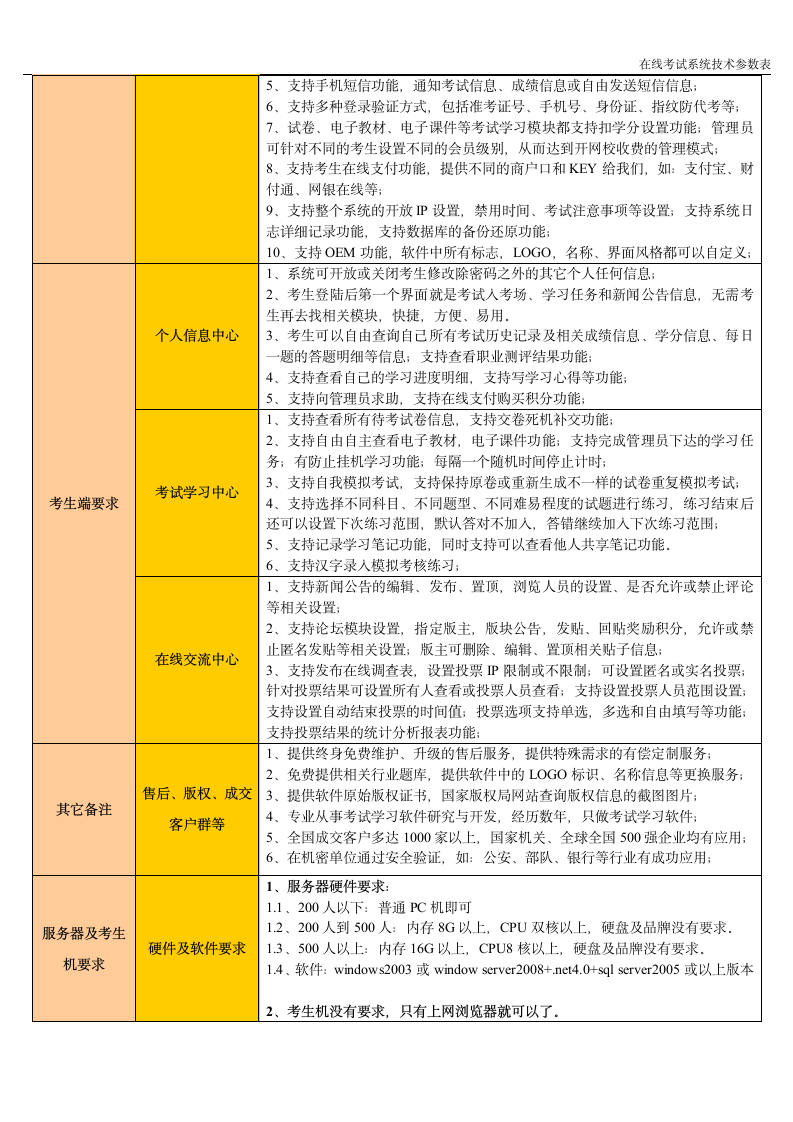 在线考试系统技术参数第4页