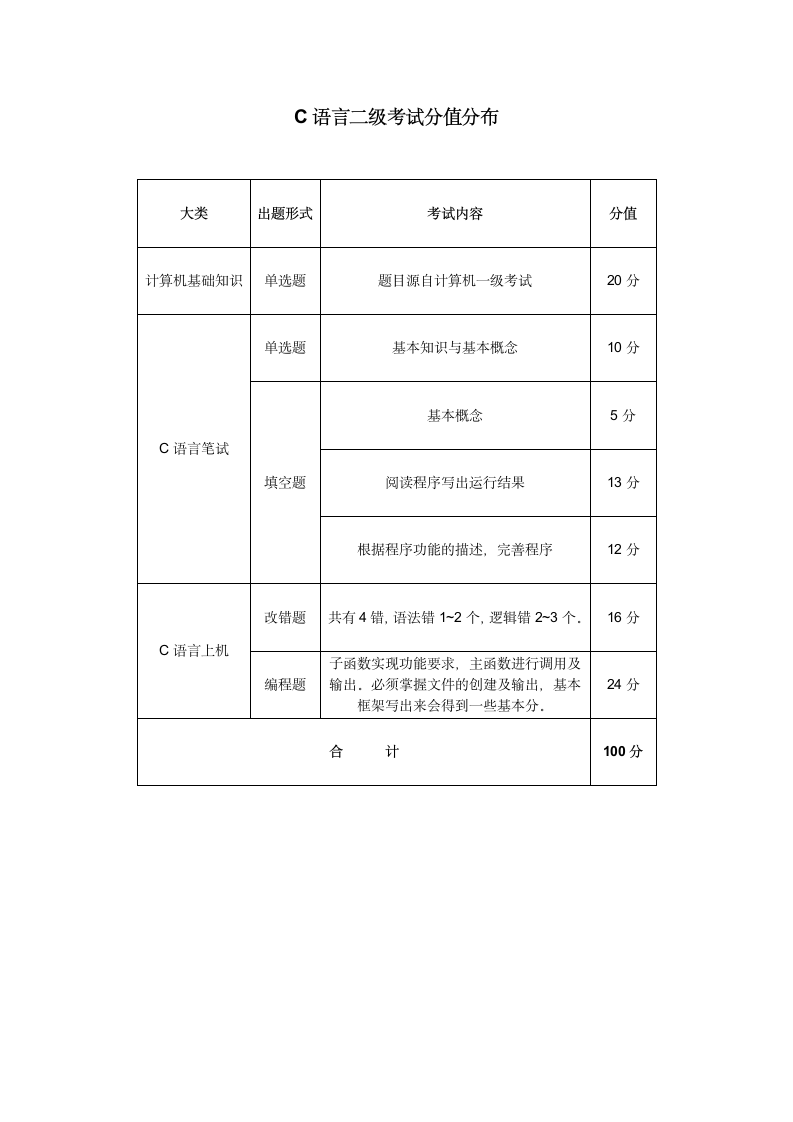 C语言二级考试分值分布第1页