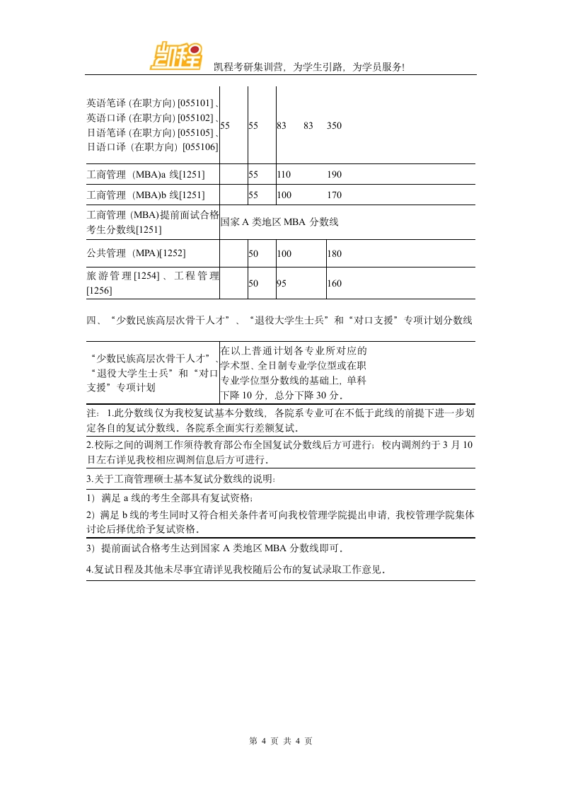 2016年厦大戏剧与影视学考研复试分数线第4页