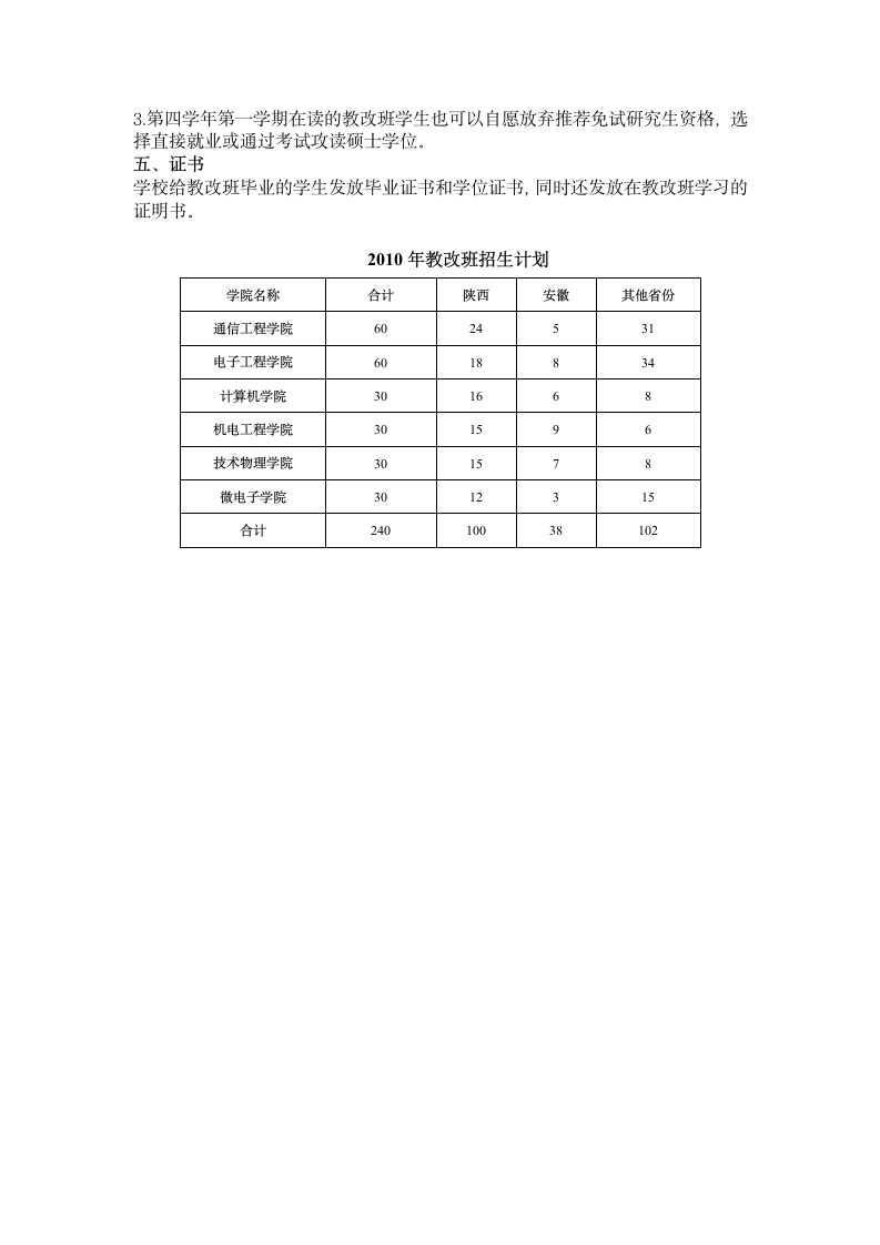 西安电子科技大学教改班简介第2页