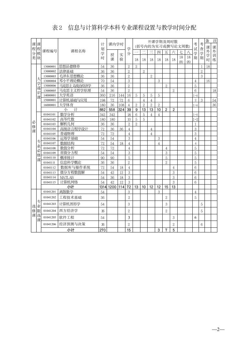 上饶师范学院信息与计算科学第2页