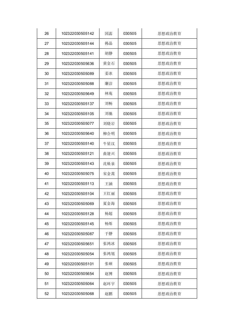 齐齐哈尔大学复试名单第2页