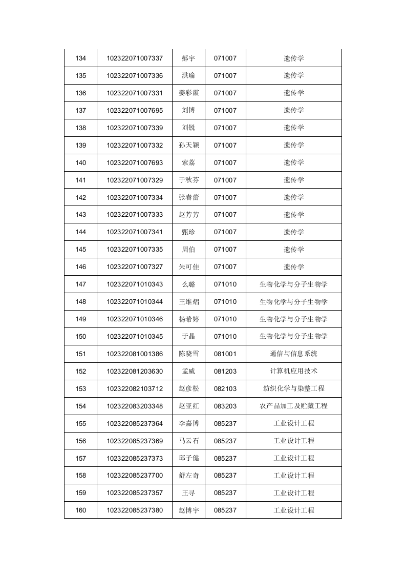 齐齐哈尔大学复试名单第6页