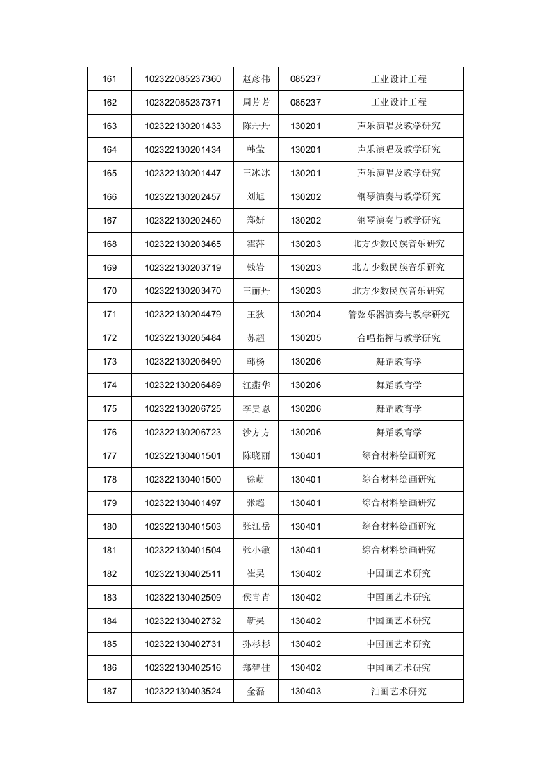 齐齐哈尔大学复试名单第7页