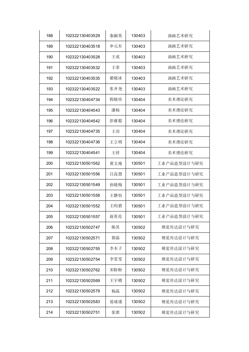 齐齐哈尔大学复试名单第8页