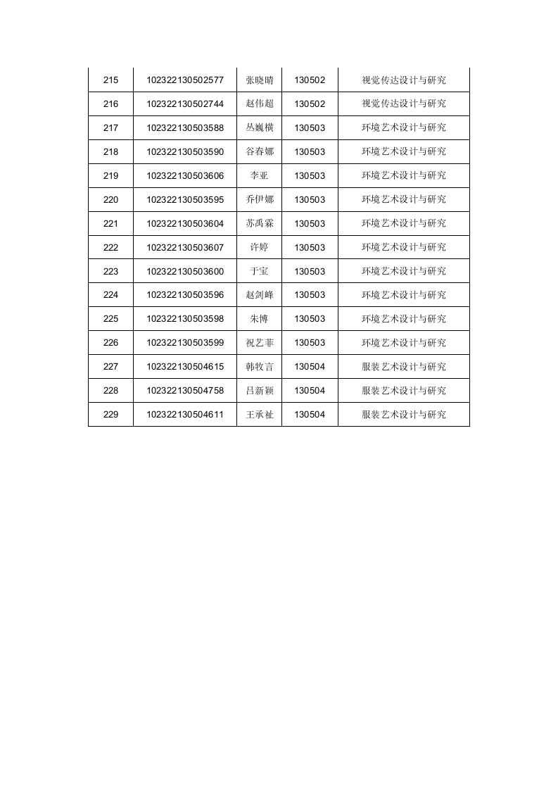 齐齐哈尔大学复试名单第9页