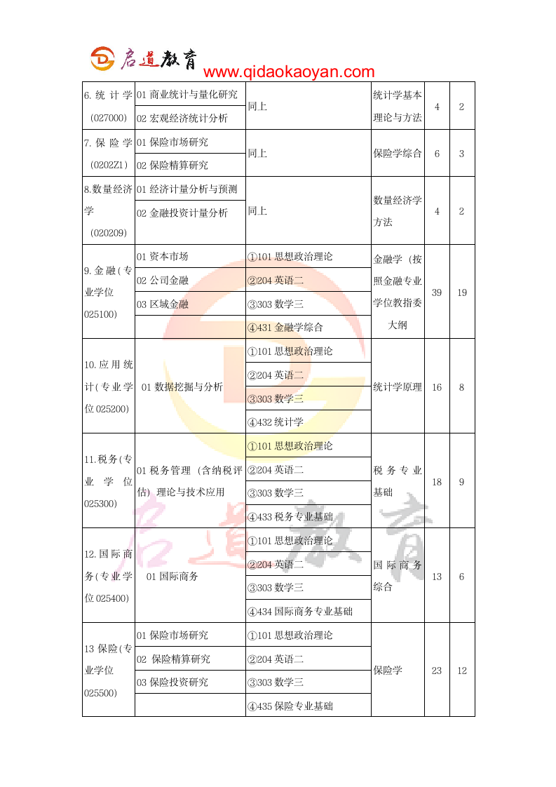 2018北京工商大学经济学院考研复试通知复试时间复试分数线复试经验第2页