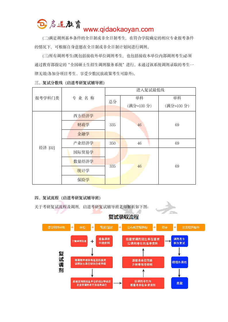 2018北京工商大学经济学院考研复试通知复试时间复试分数线复试经验第8页