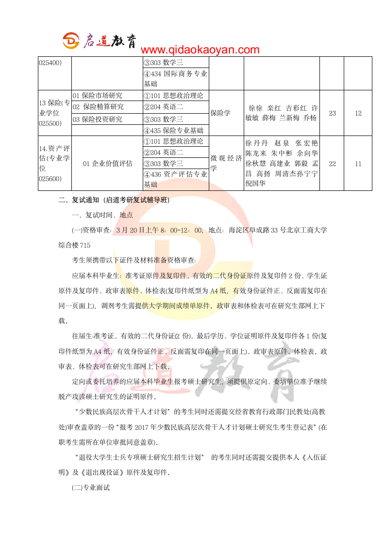 2018北京工商大学经济学院考研复试通知复试时间复试分数线复试经验第3页