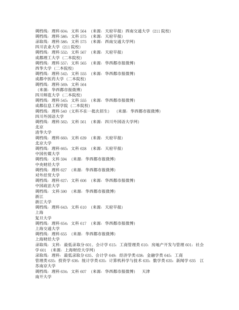 成都理工大学调档线第3页