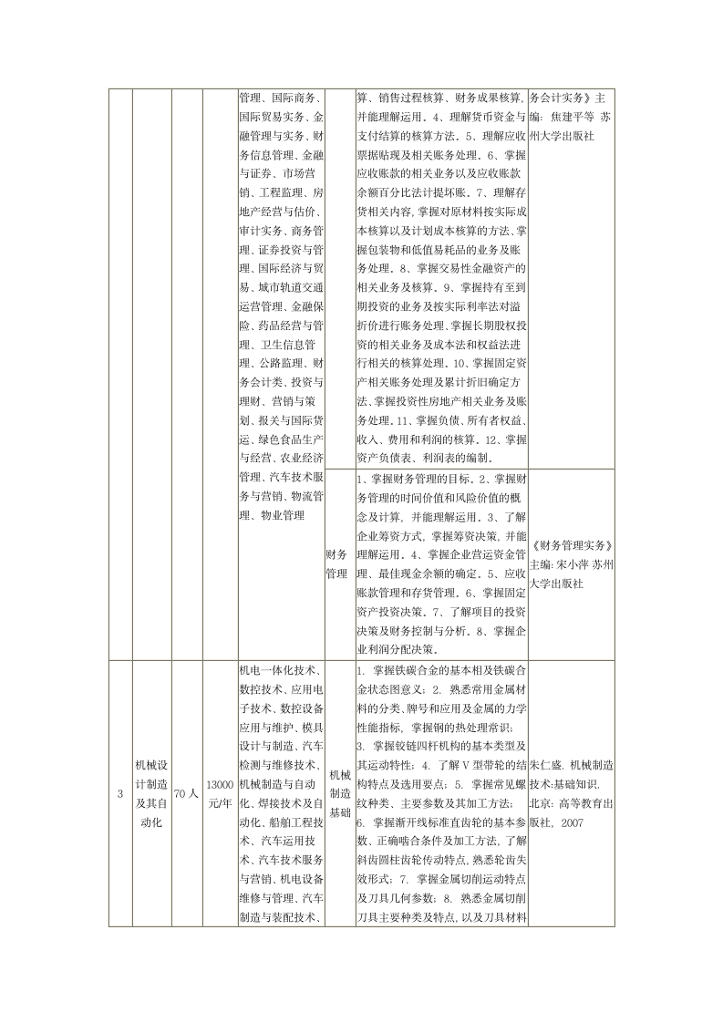 三江学院专转本考试科目第2页