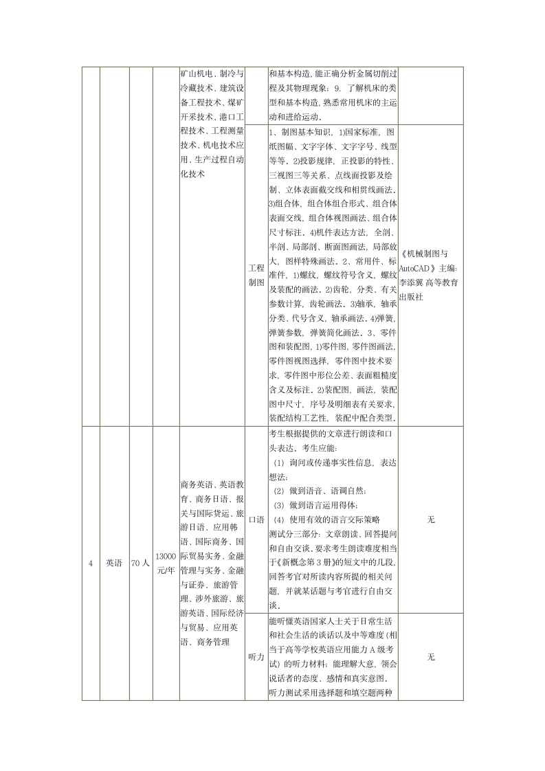 三江学院专转本考试科目第3页