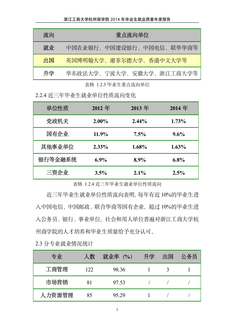 浙江工商大学杭州商学院第6页