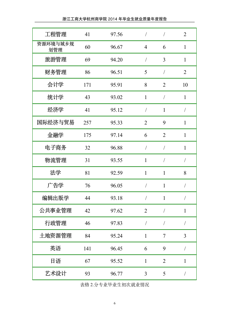 浙江工商大学杭州商学院第7页