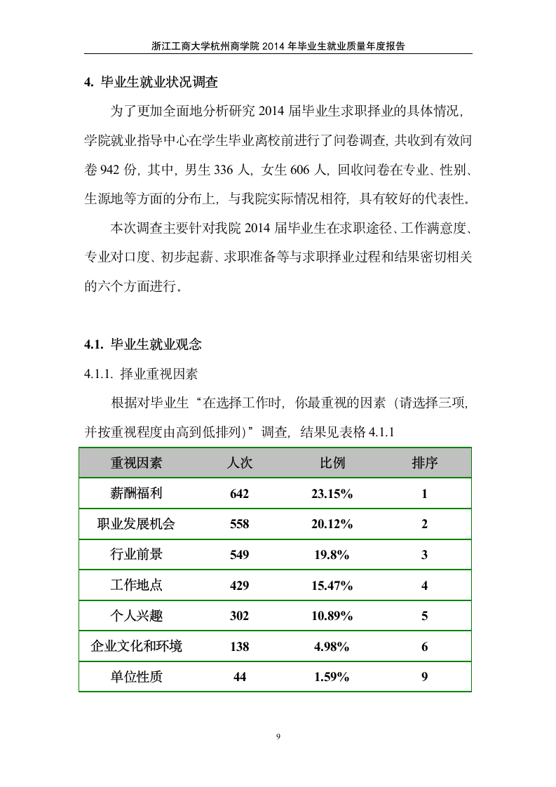 浙江工商大学杭州商学院第10页