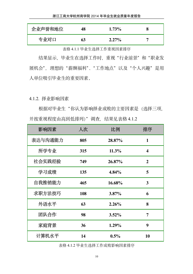 浙江工商大学杭州商学院第11页