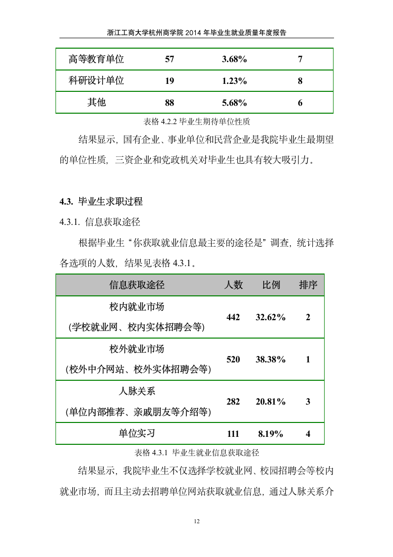 浙江工商大学杭州商学院第13页