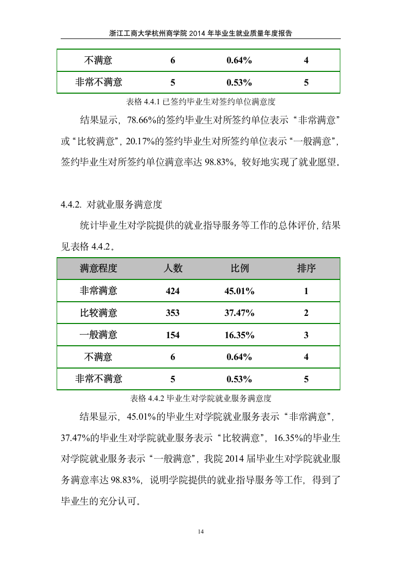 浙江工商大学杭州商学院第15页