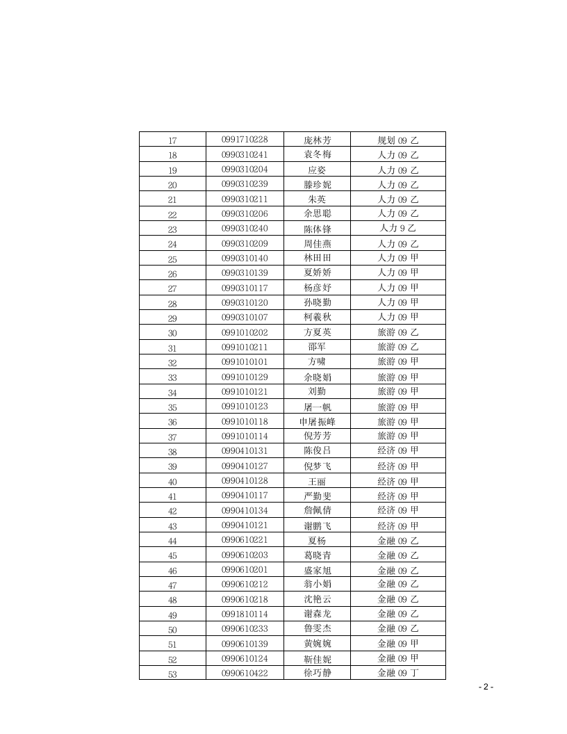 浙江工商大学杭州商学院文件第2页