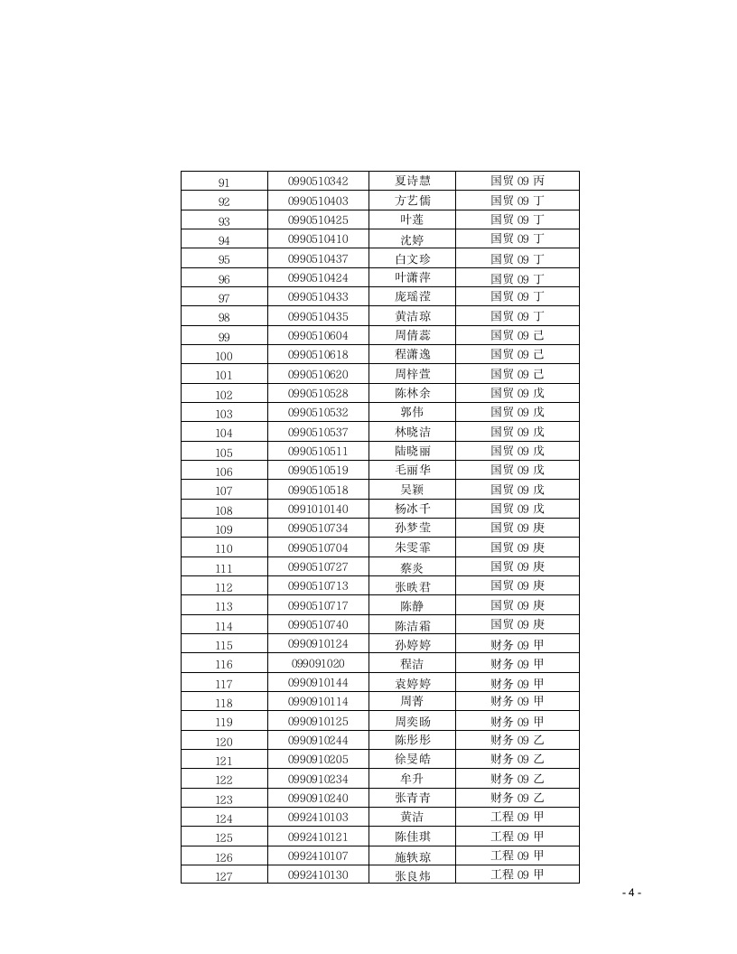 浙江工商大学杭州商学院文件第4页