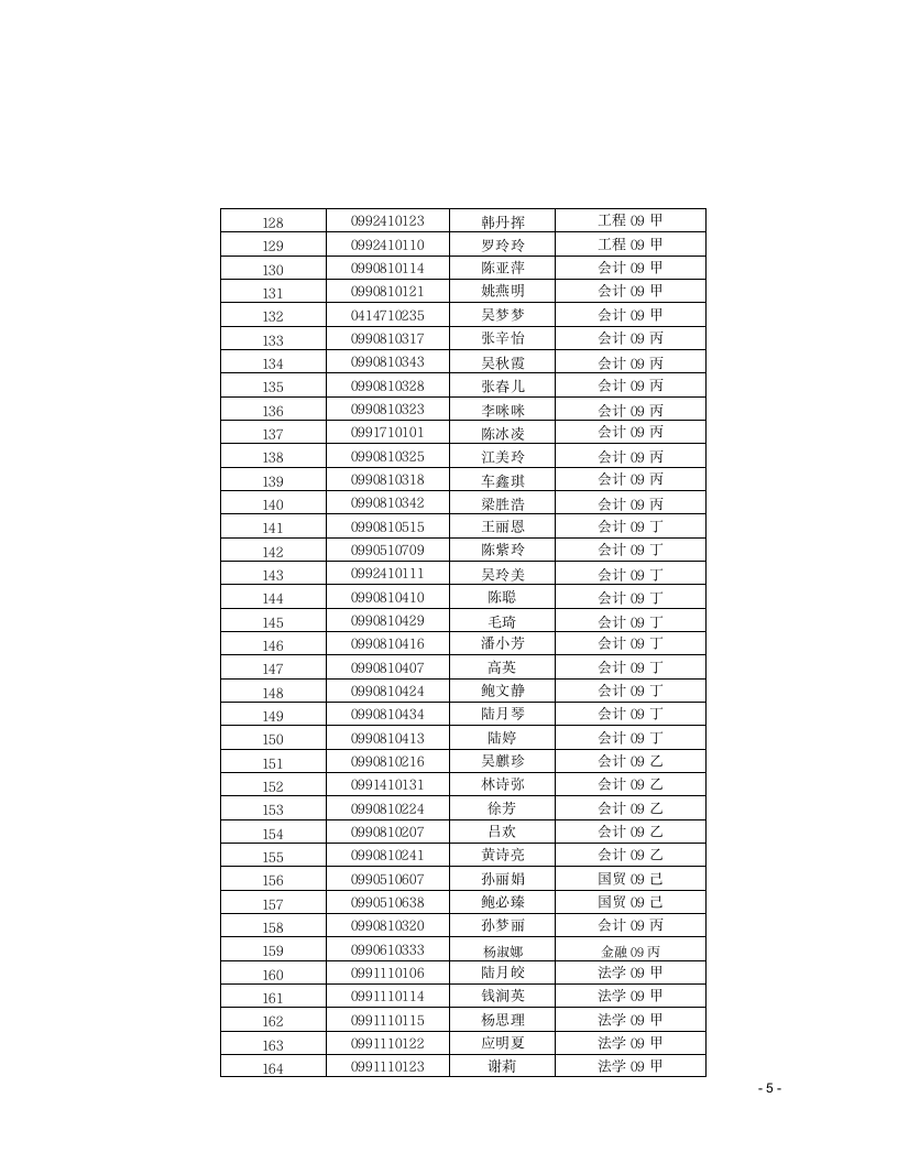 浙江工商大学杭州商学院文件第5页