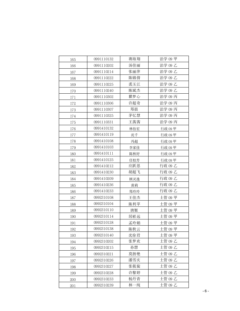 浙江工商大学杭州商学院文件第6页