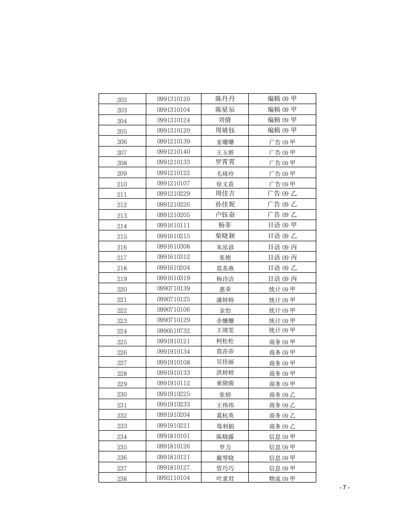 浙江工商大学杭州商学院文件第7页