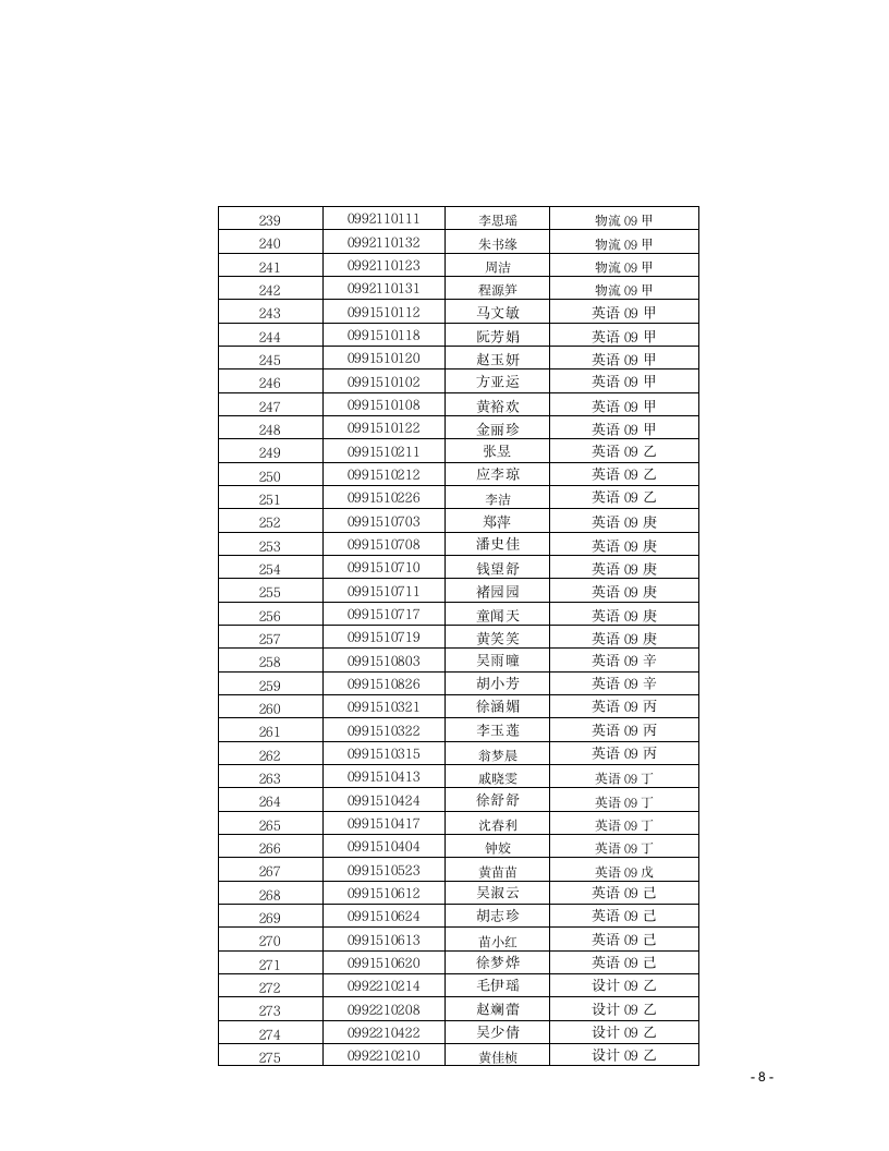 浙江工商大学杭州商学院文件第8页