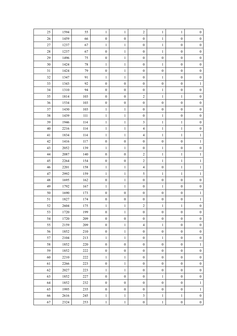 吉首大学 数学建模试题A第2页